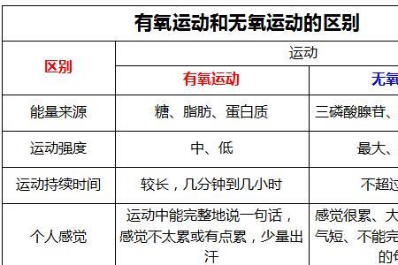 13分钟无氧运动什么水平
