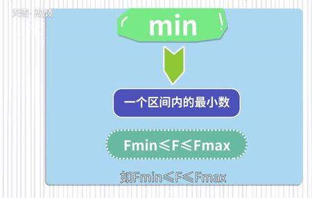 sfm在数学中是什么意思