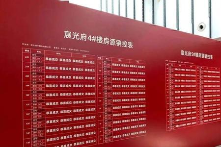 楼盘销控是什么意思