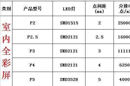 电脑显示器怎样比尺寸