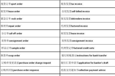 order和instruction可互换吗