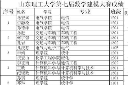 2022全国大学生数学建模竞赛排名