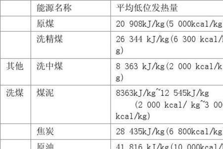 折算系数是什么意思