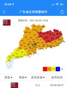 极度危险等级划分