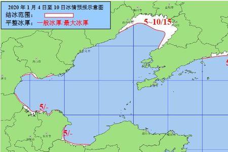 为什么三月份海冰范围最大