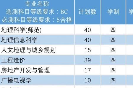 淮阴师范学院英语专业就业情况