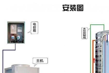 空气能热水器安装空间