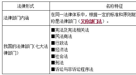 规章一般称为什么