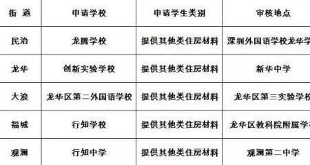 深圳上小一申请不到学位怎么办