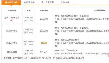 99m相当于多少大多少宽带