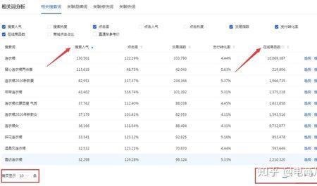 淘宝关键词搜索人气是什么