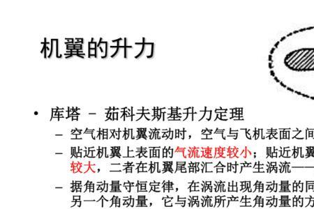 飞机的干扰阻力是怎么产生的