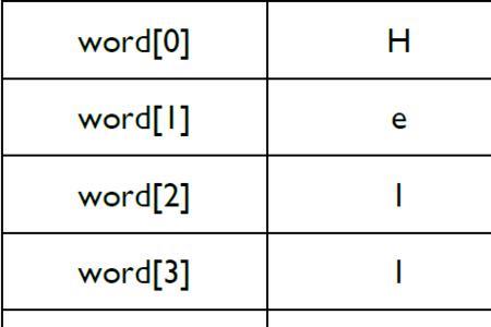 C语言字符的长度