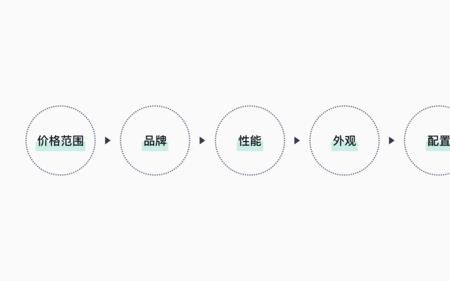 产品更新的思路