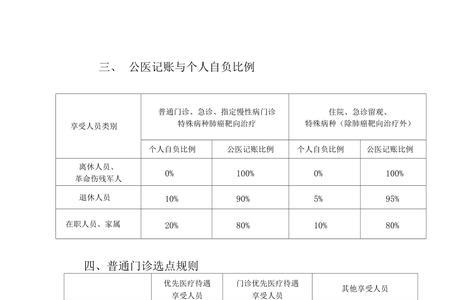 公费医疗住院最多住多久