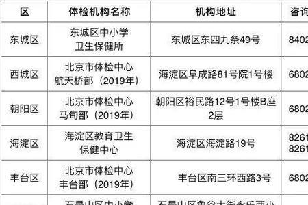 天津中考体检要脱到什么程度