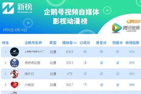 自己看自己视频算播放量吗