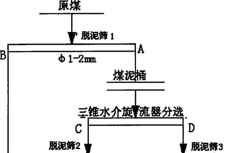 煤泥浓缩池的原理