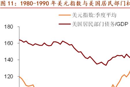 美元周期是指什么