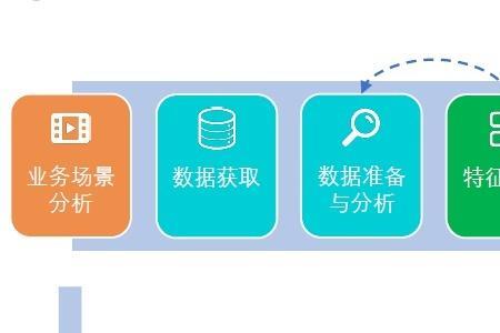 架构师属于什么行业
