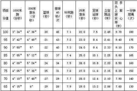 5年级800米成绩标准