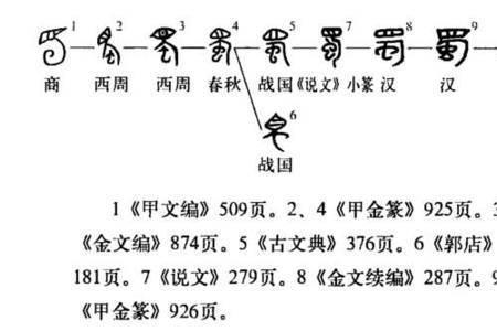 上古的生母和生父是谁