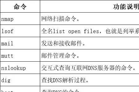 linux查看磁盘命令