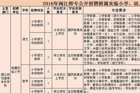 中职学校招聘教师考试内容