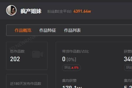 抖音8000粉丝有前途吗