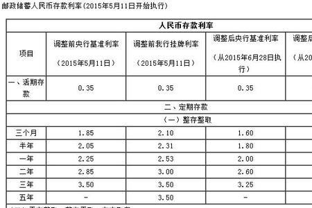 定期存款年限及利率