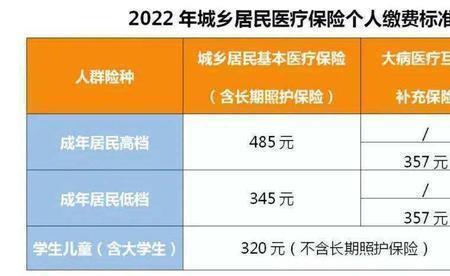成都的医疗保险在外地能用吗