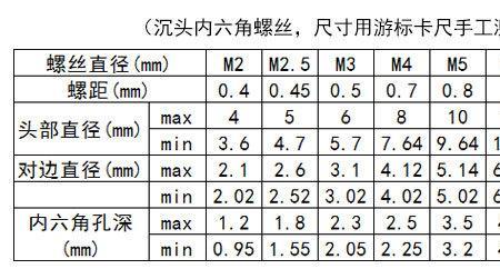 直径18的螺栓配多大的螺母
