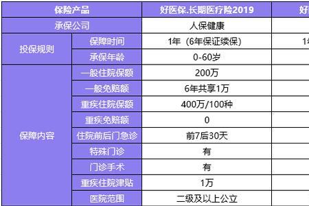 蚂蚁好医保什么时间生效