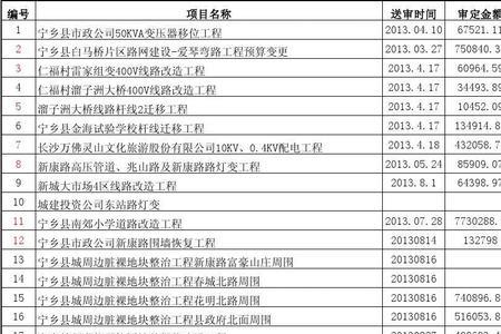 工程财评和审计的区别