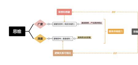 认知协同理论是什么