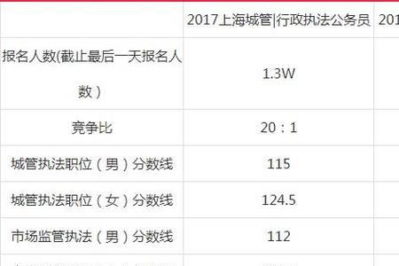 执法类公务员最新政策