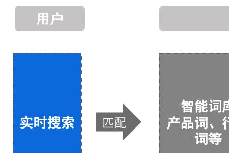 信息流和自然流的区别