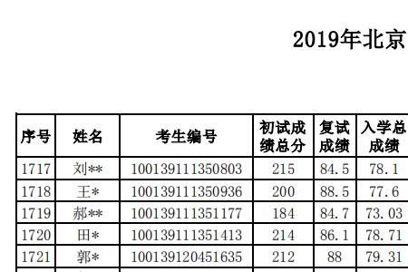 北京84分上专科是真的吗