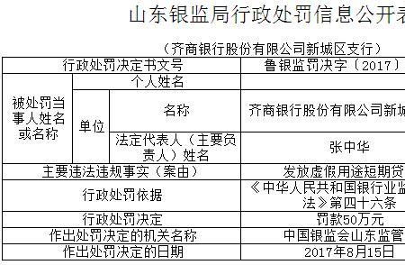 银监局查银行主要查什么