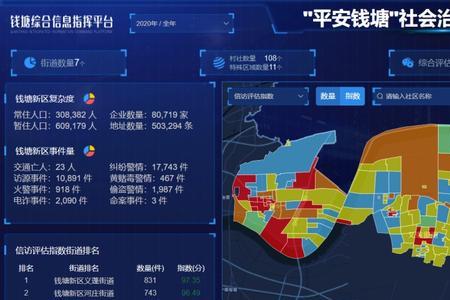 五色预警是什么意思