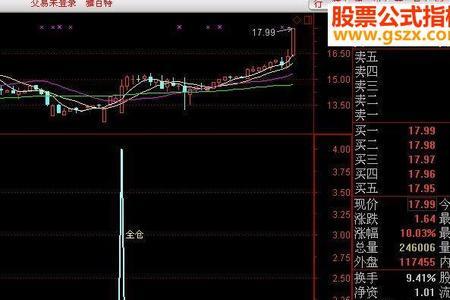 通达信仓差指标公式