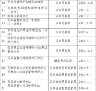 国家药品管理的最高行政机构是