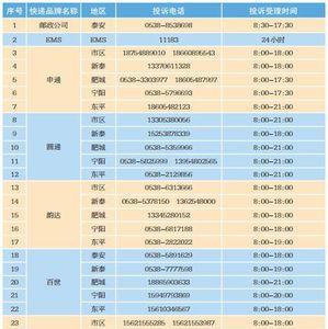 投诉ems快递最狠的方法