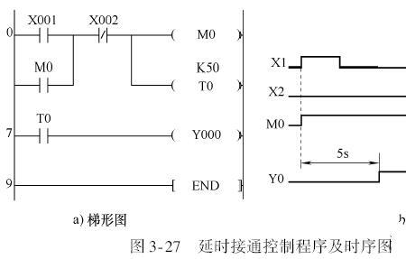 计数器用什么控制实现自动复位