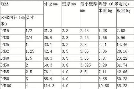 125*4热镀锌钢管理论重量