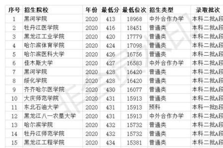 421分能上什么大学