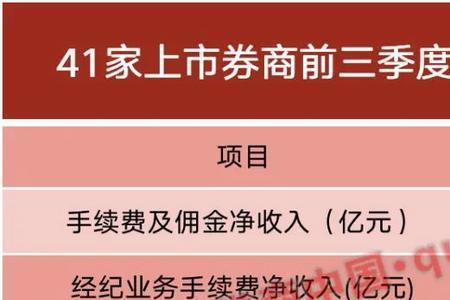 券商服务费是什么