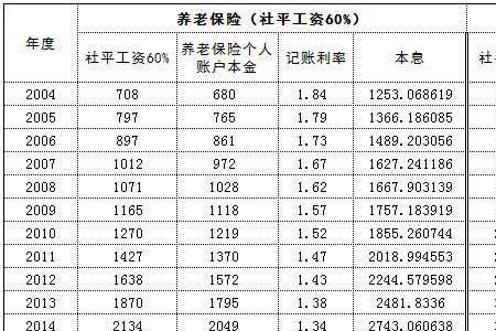 杭州3957社保基数退休能拿多少