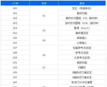 ct代码是啥意思