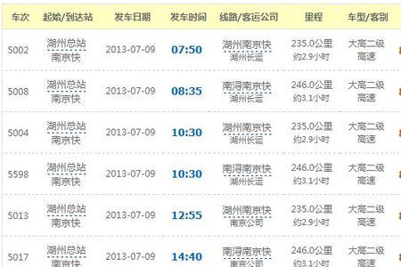 常州到南京汽车要多久